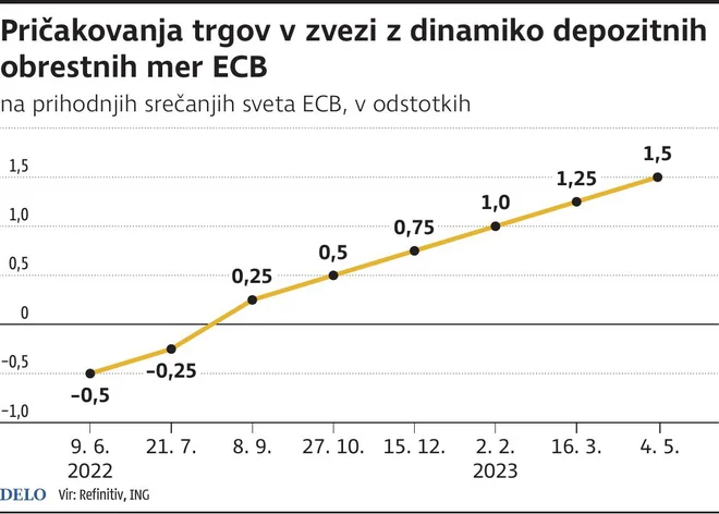 Obresti ECB za 3. str Foto Gm Igd
