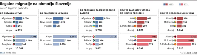 Ilegalne migracije. Foto Gm
