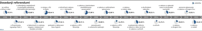 INFOGRAFIKA: Delo
