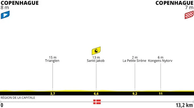 1. Etapa, Tour 2022. FOTO: Letour.fr 
