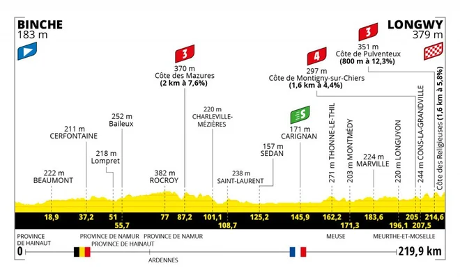 6. etapa Tour 2022. FOTO: Letour 
