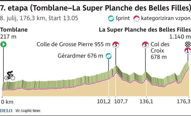 7ème étape tournée 2022 Photo Gm/Tn Igd