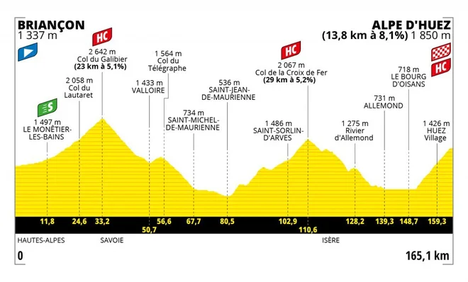 12. etapa Tour 2022. FOTO: Letour.fr 
