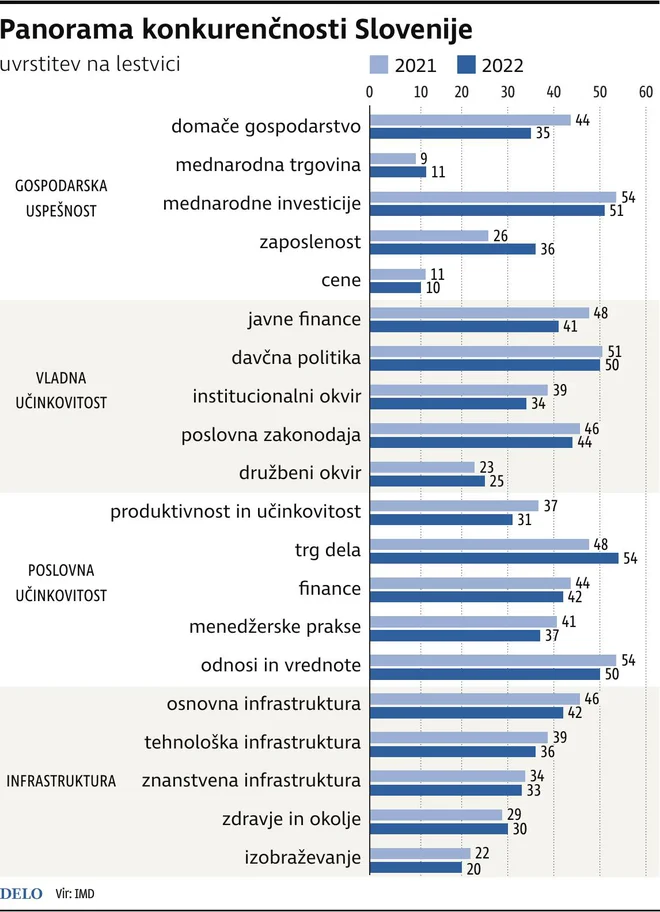 Infografika Delo
