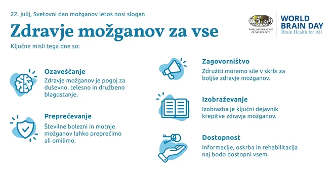 22. julija je svetovni dan možganov. FOTO: Sara Mušič/zdravaglava.si
