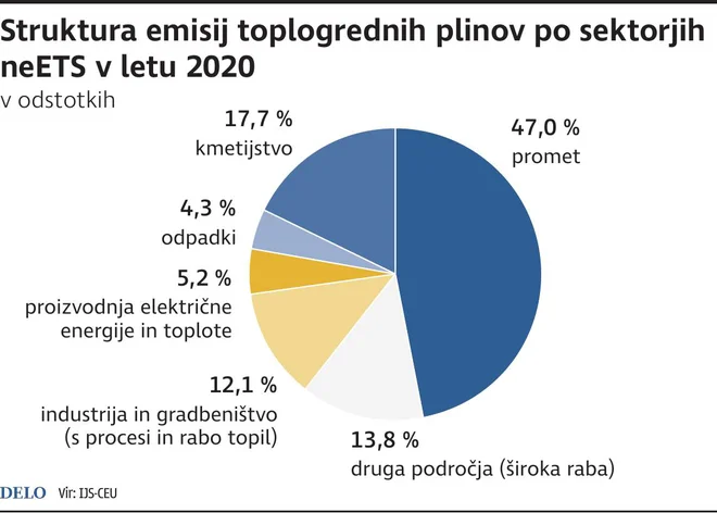 Infografika Delo
