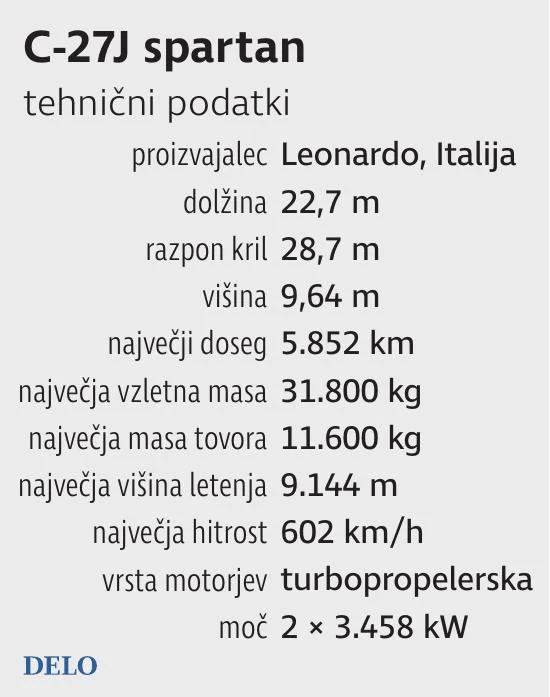 Letalo C27J Spartan. INFOGRAFIKA: Delo
