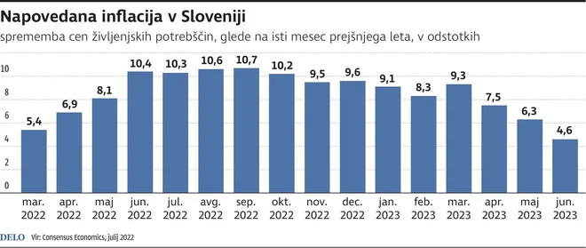 Infografika Delo
