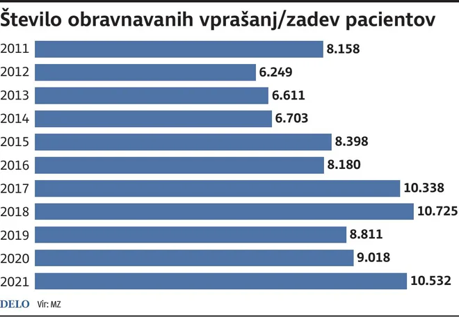 Infografika Delo
