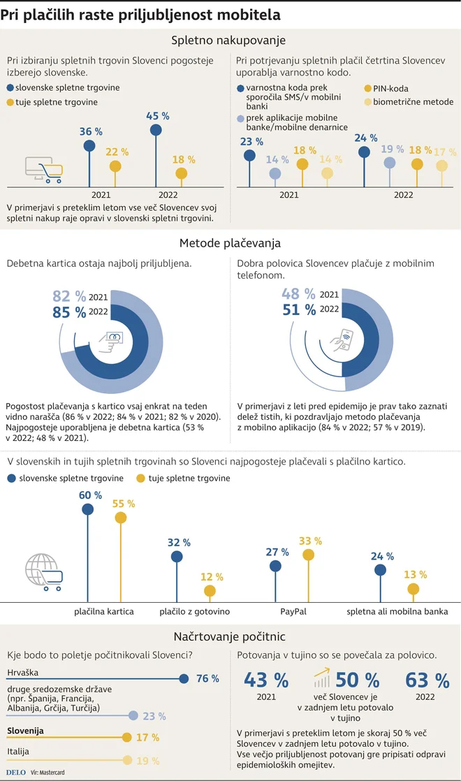 INFOGRAFIKA: Delo
