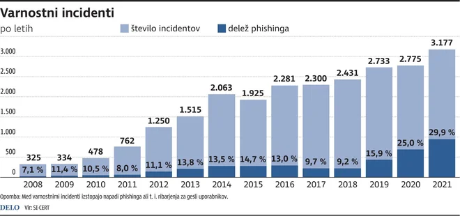 Infografika Delo

