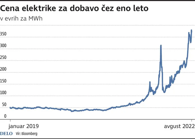 INFOGRAFIKA: Delo
