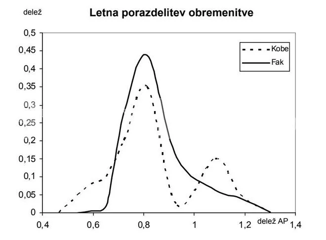 Vsak trening naj bi imel smisel oziroma namen, kaj želimo z njim doseči oziroma na kaj želimo vplivati. Zato so trenerji trening razdelili v cone.
