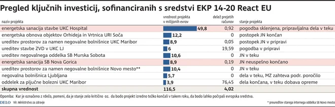 Infografika Delo
