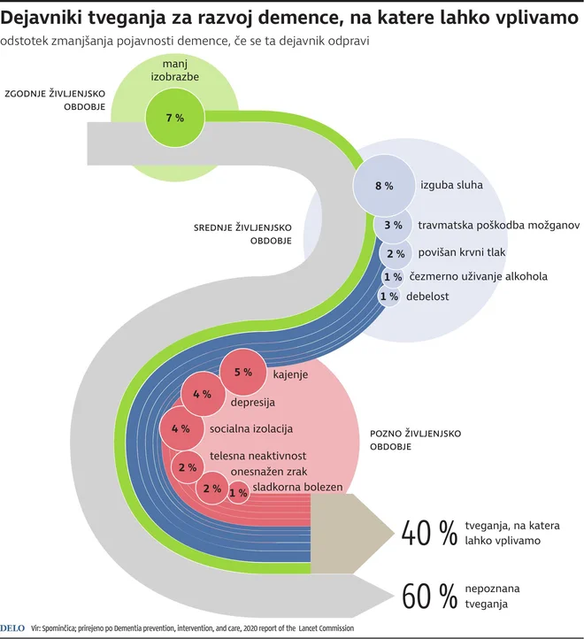 INFOGRAFIKA Delo
