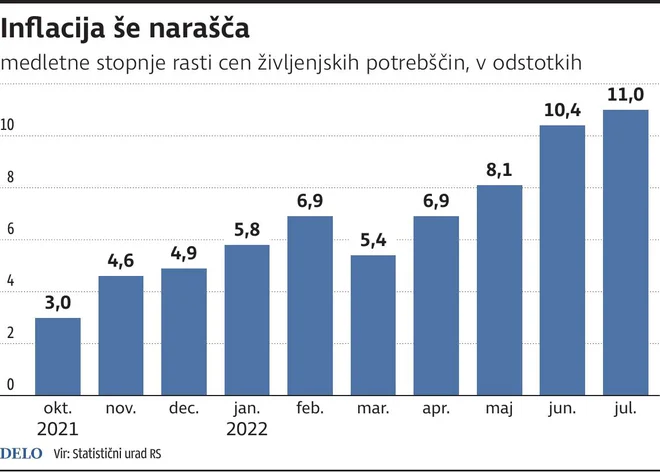 INFOGRAFIKA: Delo
