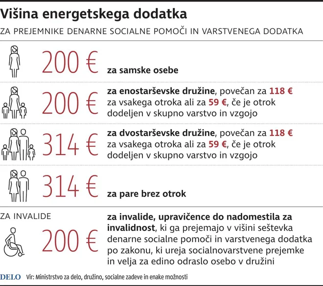 INFOGRAFIKA: Delo
