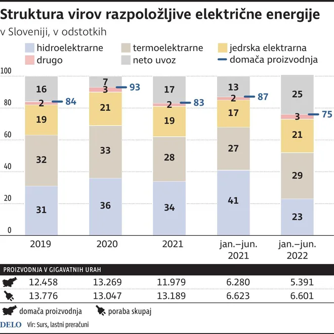 INFOGRAFIKA: Delo
