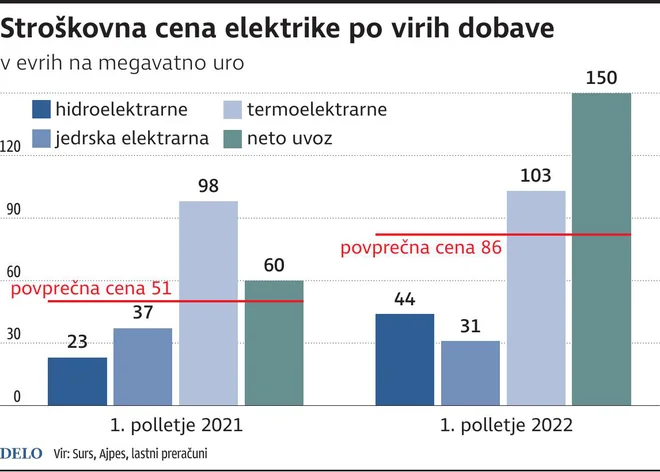 INFOGRAFIKA: Delo
