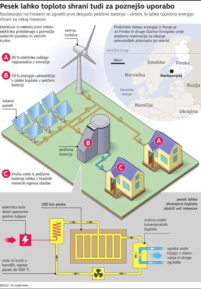 INFOGRAFIKA: Delo
