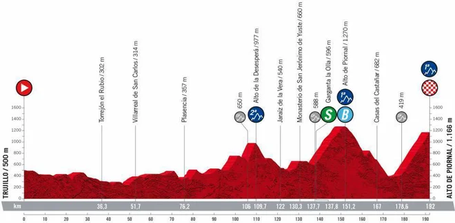 18. gorska etapa. FOTO: Lavuelta.es
