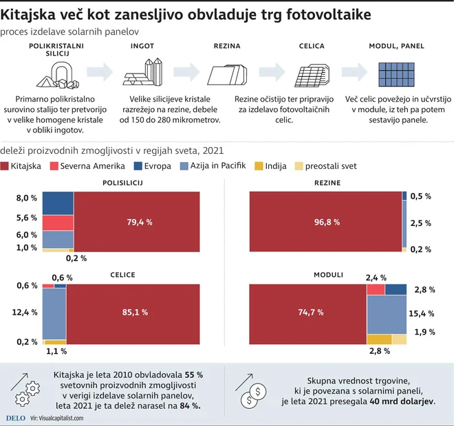 INFOGRAFIKA: Delo
