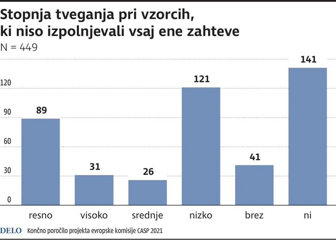 INFOGRAFIKA: Delo
