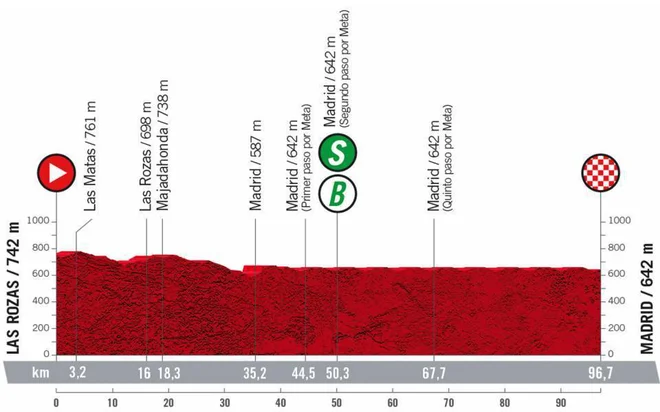 21. zadnja etapa 77. Vuelte. FOTO: Lavuelta.es
