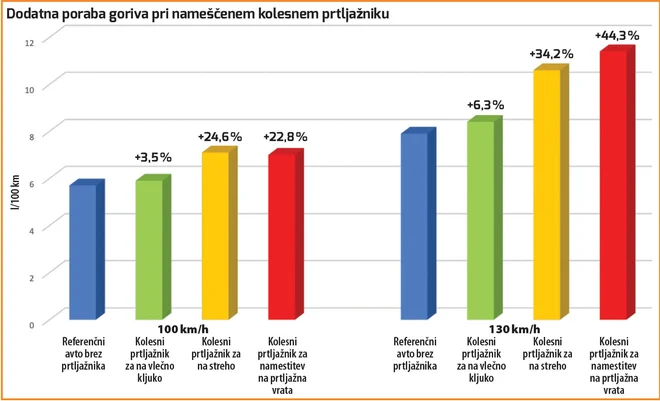 AMZS test nosilcev za električna kolesa. FOTO: AMZS
