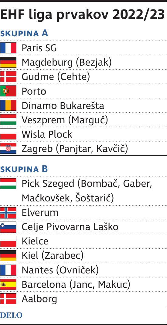 EHF liga prvakov 2022/23