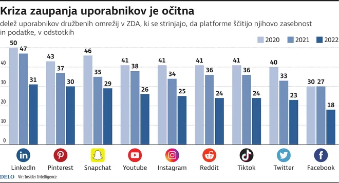 INFOGRAFIKA: Delo
