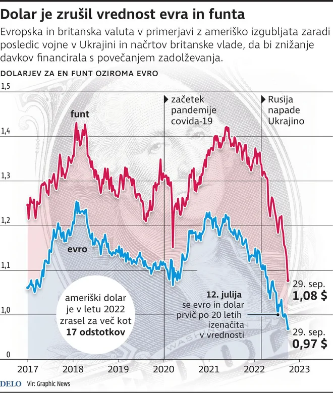 INFOGRAFIKA: Delo
