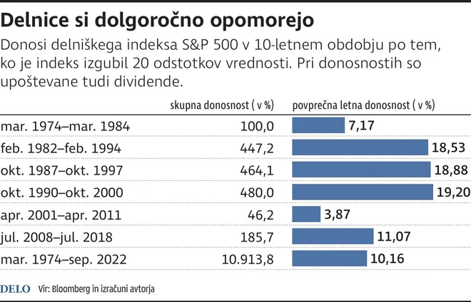 INFOGRAFIKA: Delo
