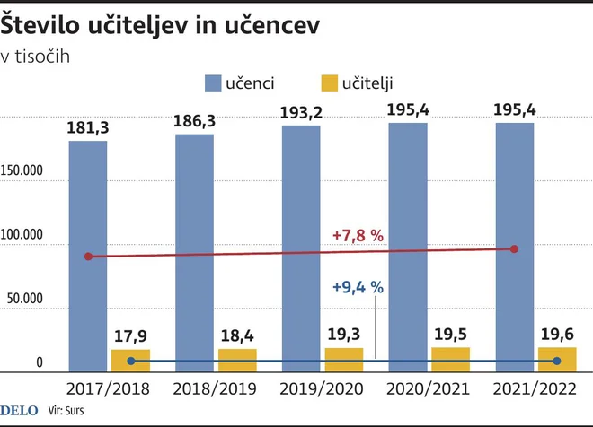 Infografika Delo
