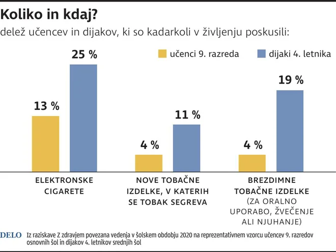 Elektronske Cigarete