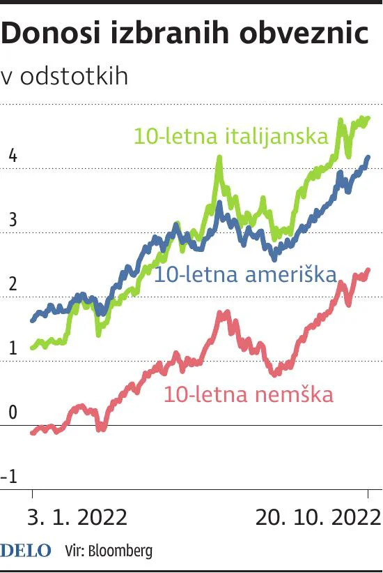 INFOGRAFIKA: Delo
