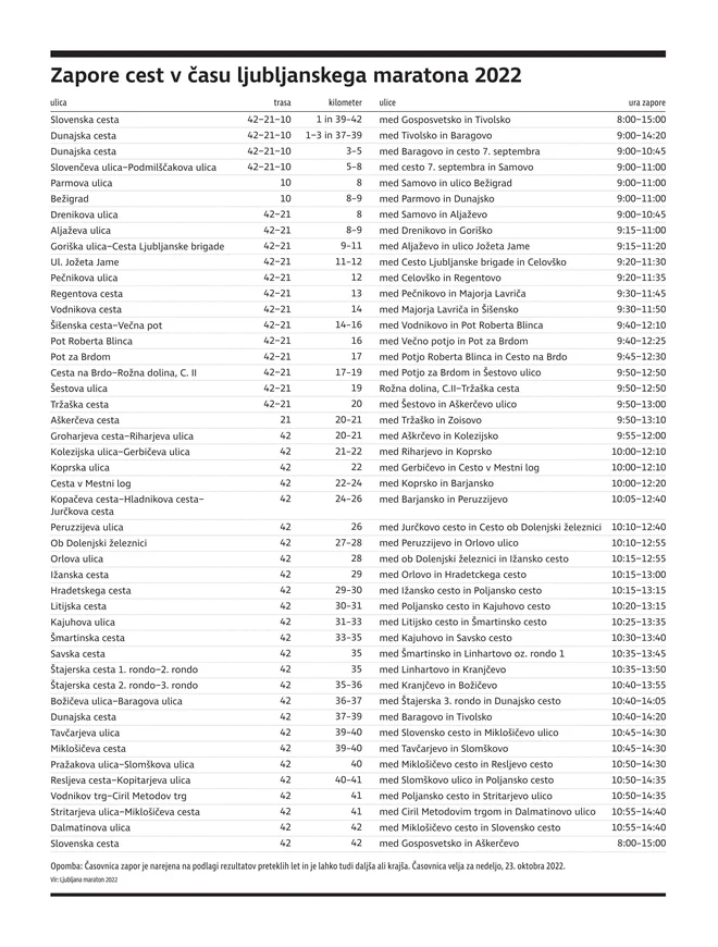Maraton 2022_Zapore Cest