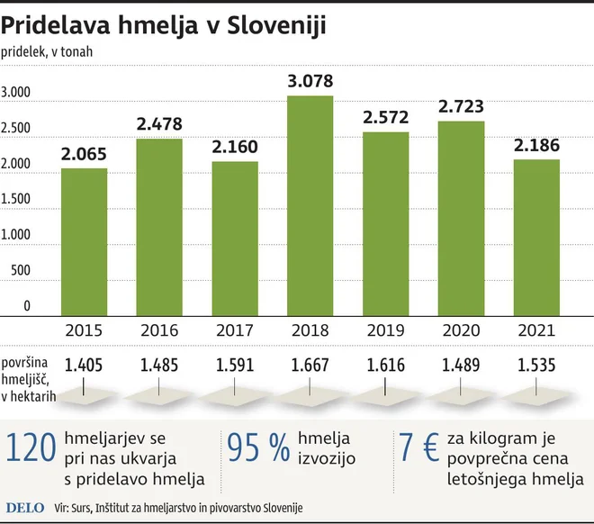 Infografika Delo
