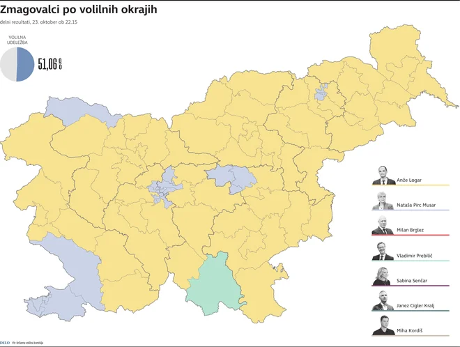 Infografika Delo
