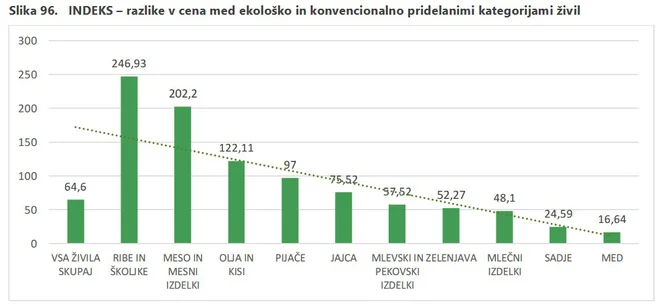 Analiza trga ekoloških živil. VIR: Irsa
