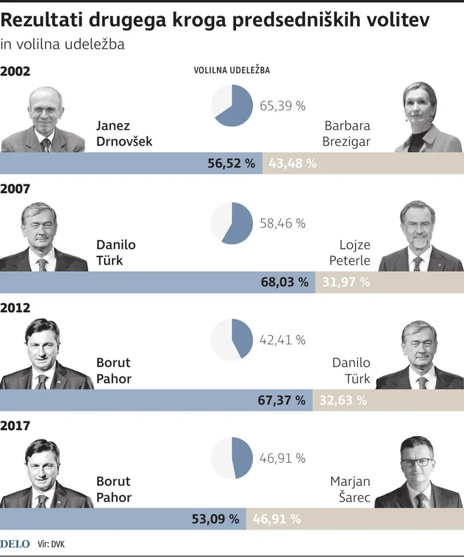 Infografika
