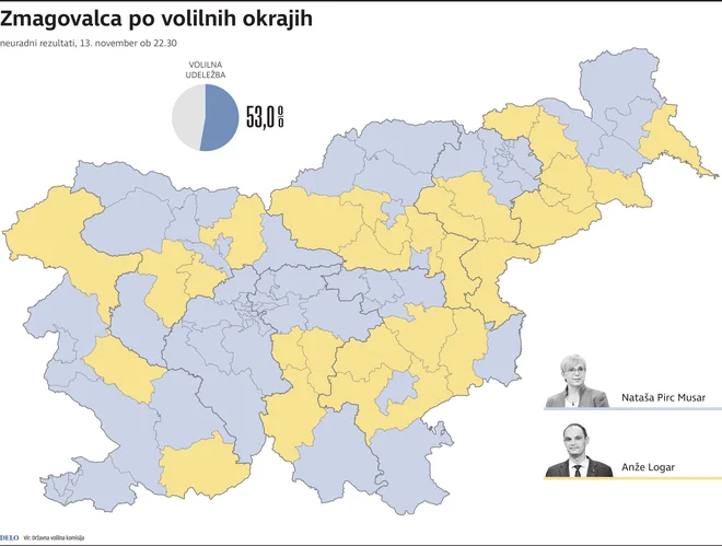 INFOGRAFIKA: Delo

