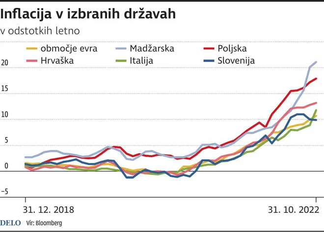 INFOGRAFIKA: Delo
