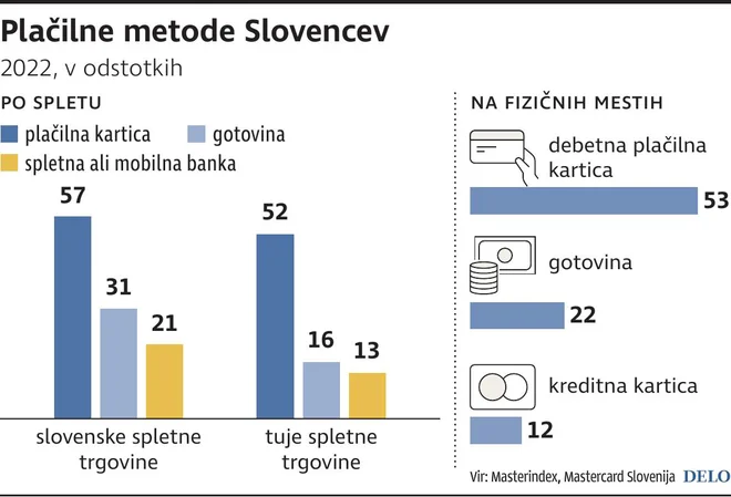 VIR: Infografika Delo
