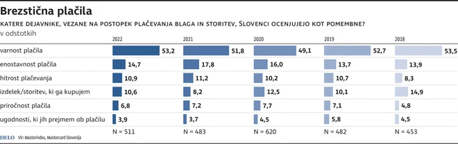 VIR: Infografika Delo
