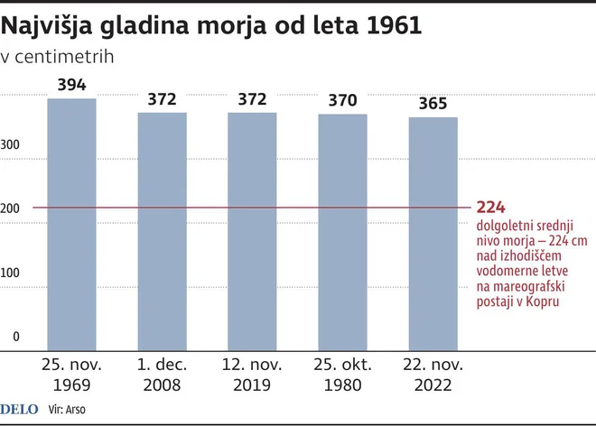 gladina morja Foto Zx Igd
