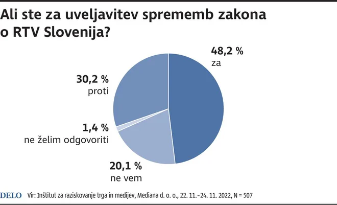 Referendum ZRTVS
