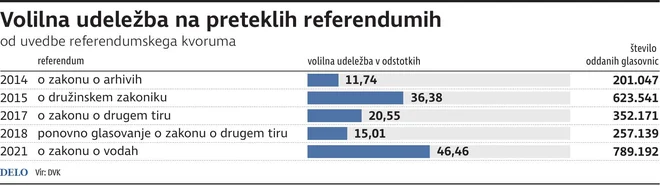 volilna udeležba Foto Tn/Zx Igd
