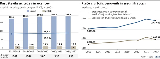 INFOGRAFIKA: Delo
