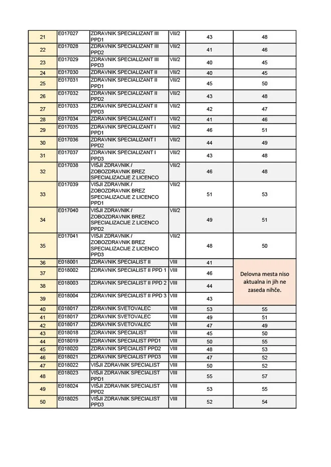 Vladni predlog zvišanja (2. stran). Vir: Ministrstvo za zdravje
